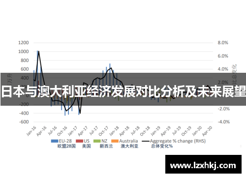 日本与澳大利亚经济发展对比分析及未来展望